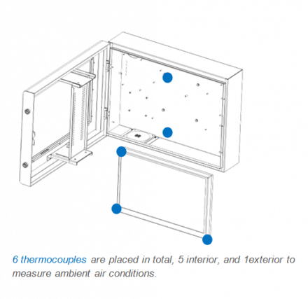 Placement thermocouple dans le PDS-24 (Armagard, 2012)