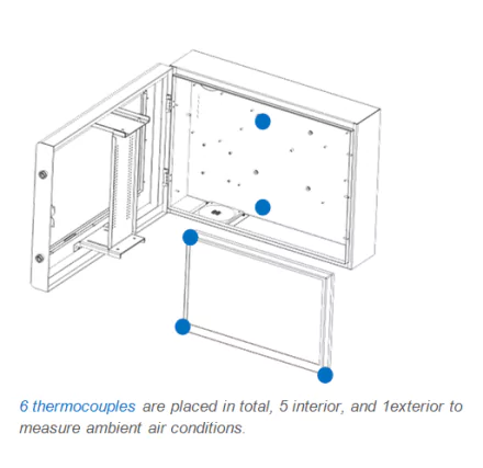 Placement thermocouple dans le PDS-24 (Armagard, 2012) Placement thermocouple dans le PDS-24 (Armagard, 2012)